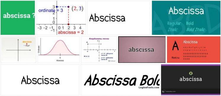 Abscissa